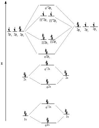 what is the electron configuration of fe|molecular orbital configuration of f2.